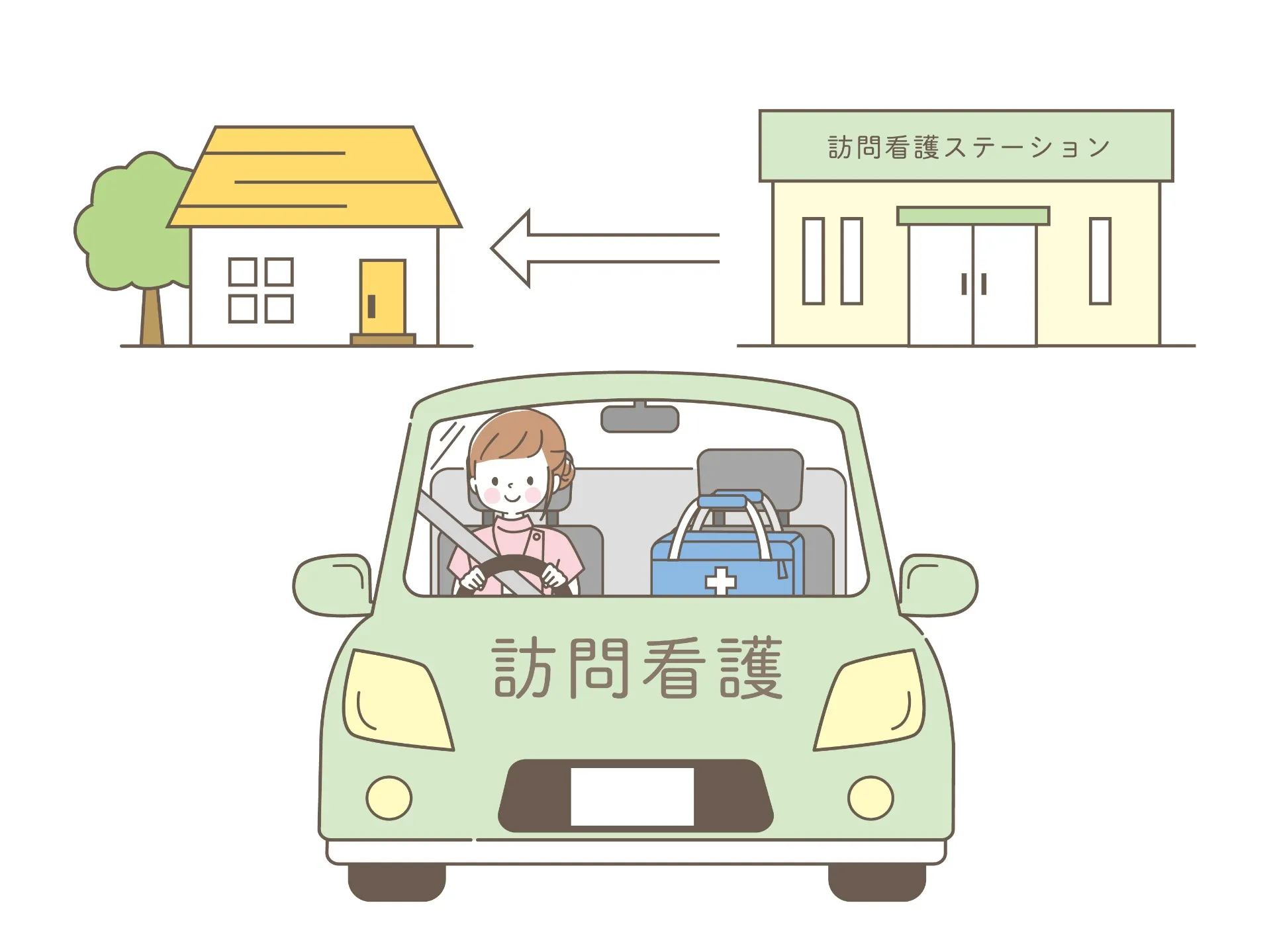 「名古屋の介護」訪問看護ステーションベルです。