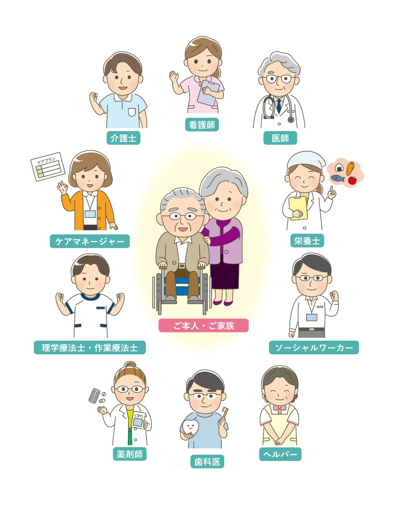 訪問看護ステーションベルです。名古屋付近開設の訪問看護